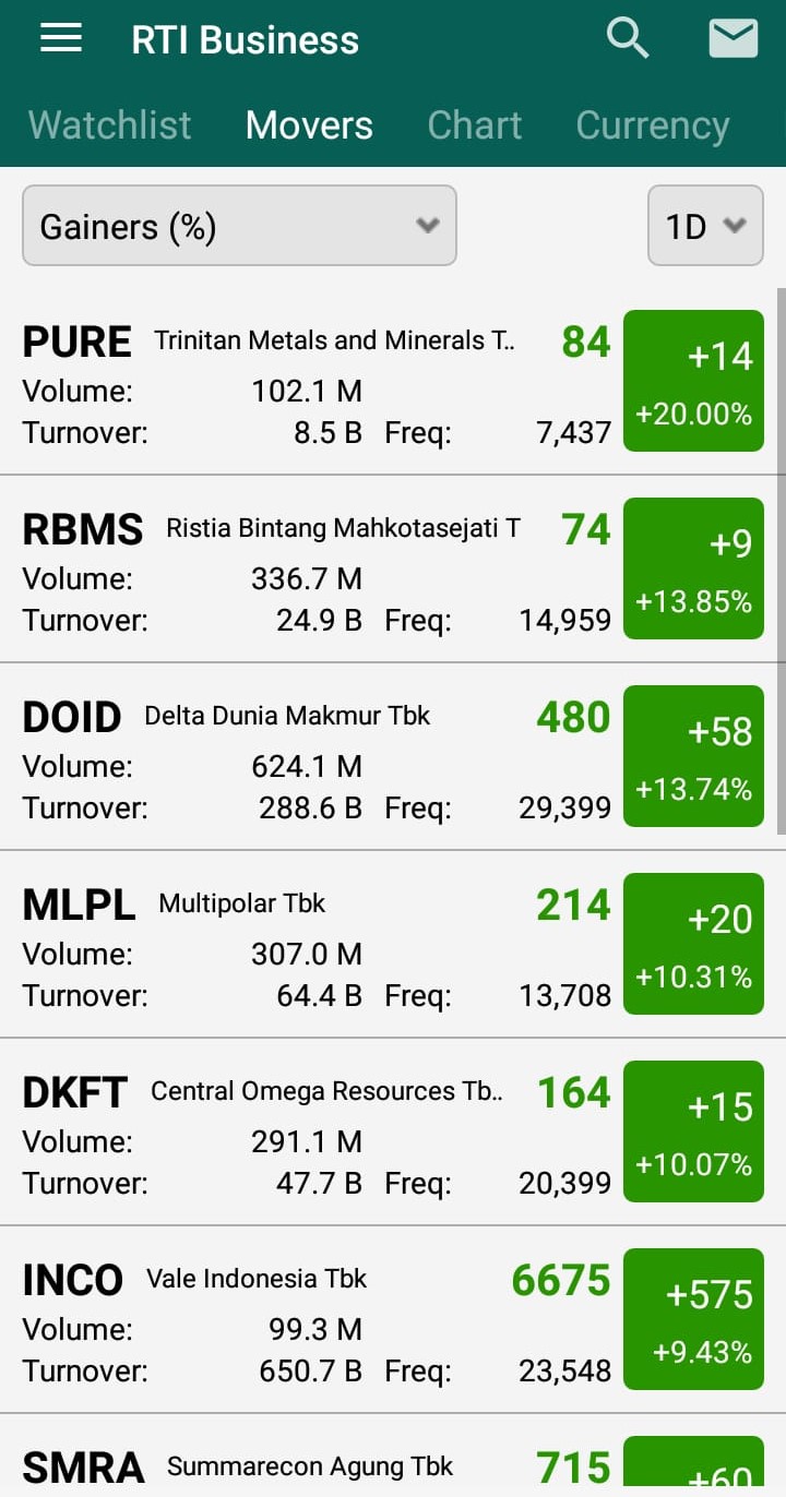 top gainers